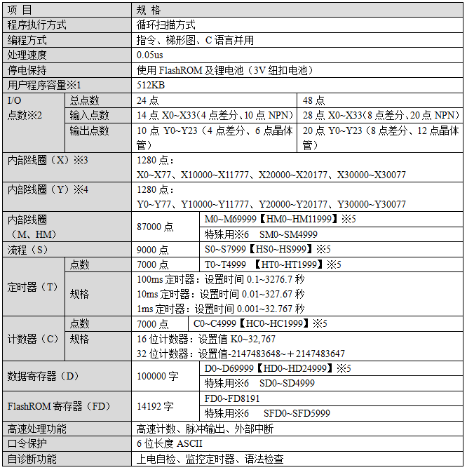 XD5差分-性能规格.png